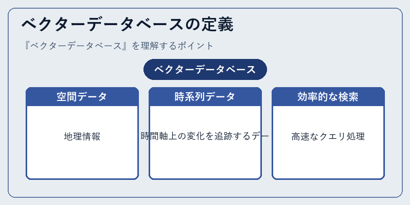ベクターデータベースの定義