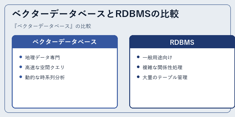 ベクターデータベースとRDBMSの比較