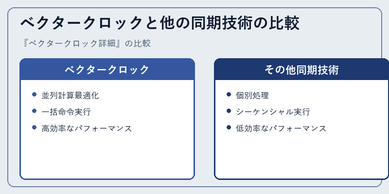 ベクタークロックと他の同期技術の比較