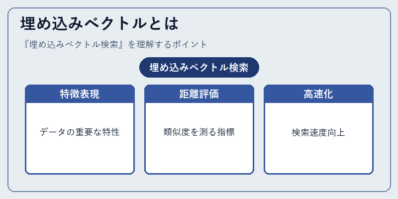 埋め込みベクトルとは