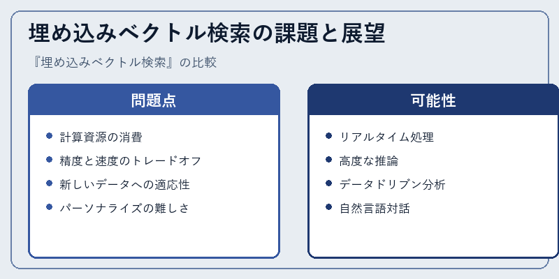 埋め込みベクトル検索の課題と展望