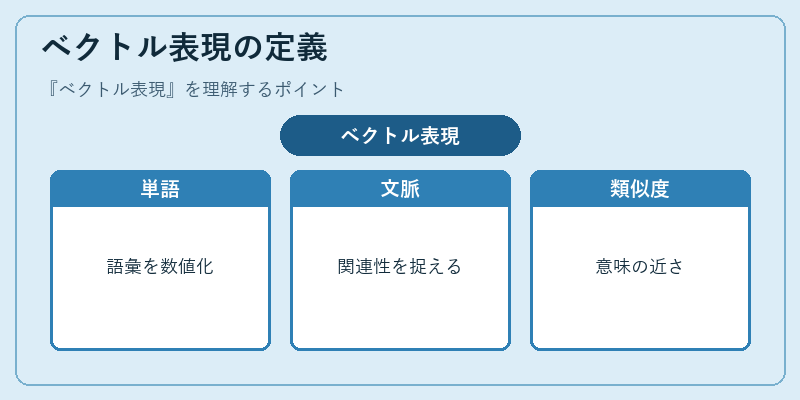 ベクトル表現の定義