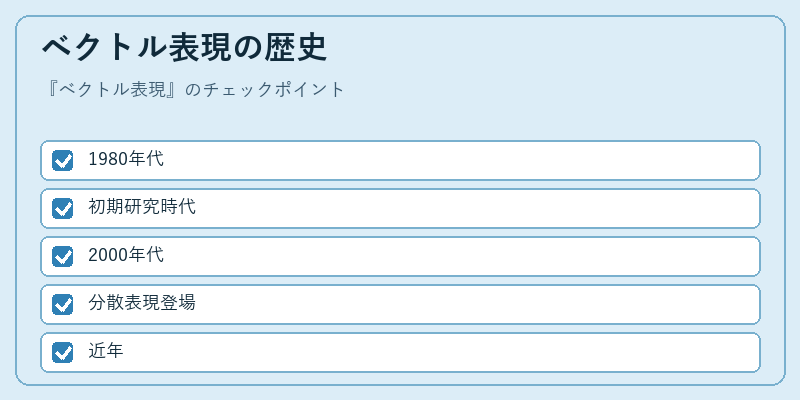 ベクトル表現の歴史