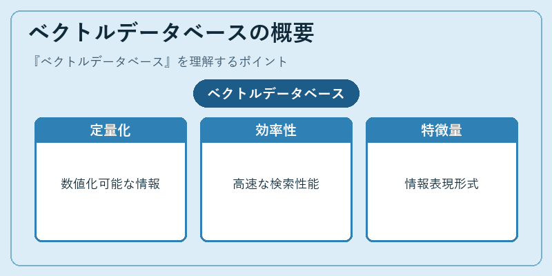 ベクトルデータベースの概要