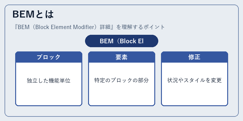 BEMとは
