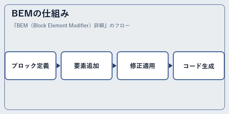BEMの仕組み