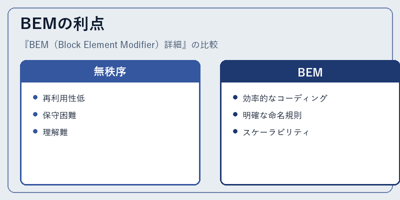 BEMの利点