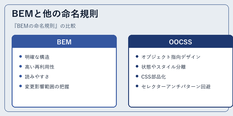 BEMと他の命名規則