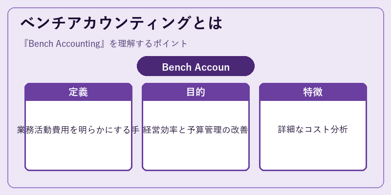 ベンチアカウンティングとは