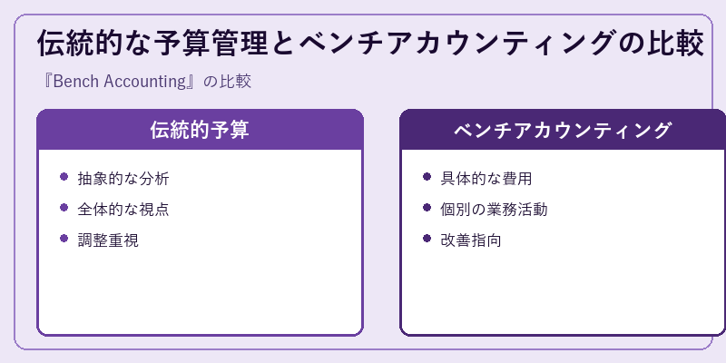 伝統的な予算管理とベンチアカウンティングの比較