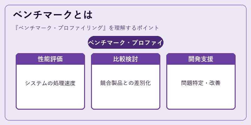 ベンチマークとは