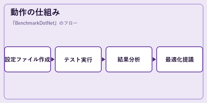 動作の仕組み