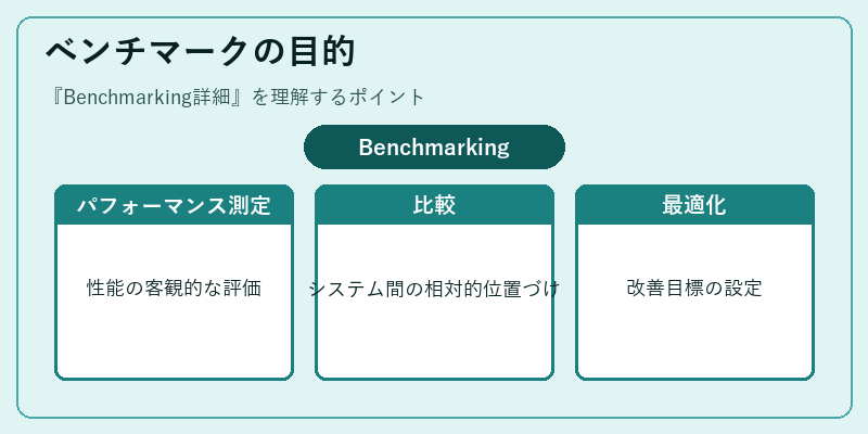 ベンチマークの目的