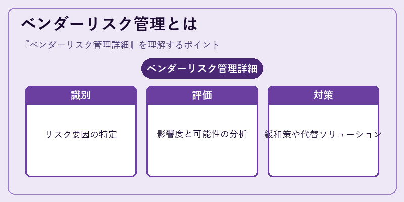 ベンダーリスク管理とは
