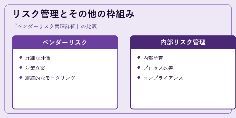リスク管理とその他の枠組み
