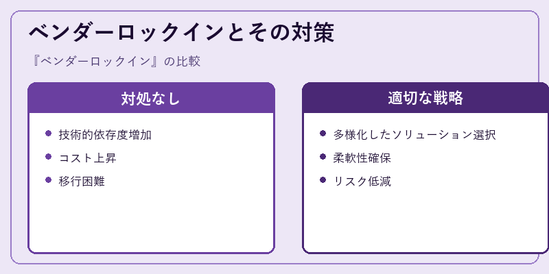 ベンダーロックインとその対策