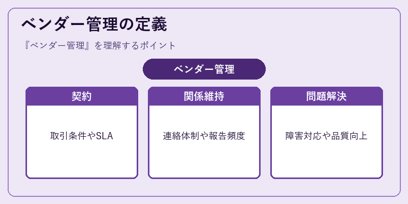 ベンダー管理の定義