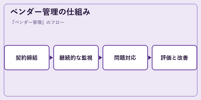 ベンダー管理の仕組み