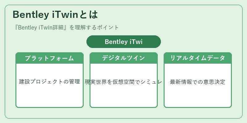 Bentley iTwinとは