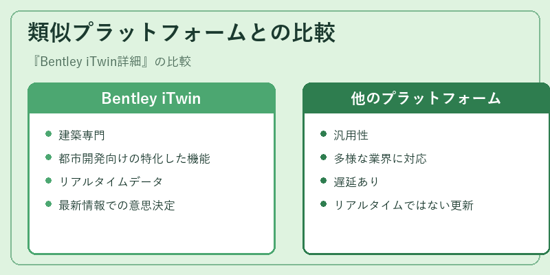 類似プラットフォームとの比較