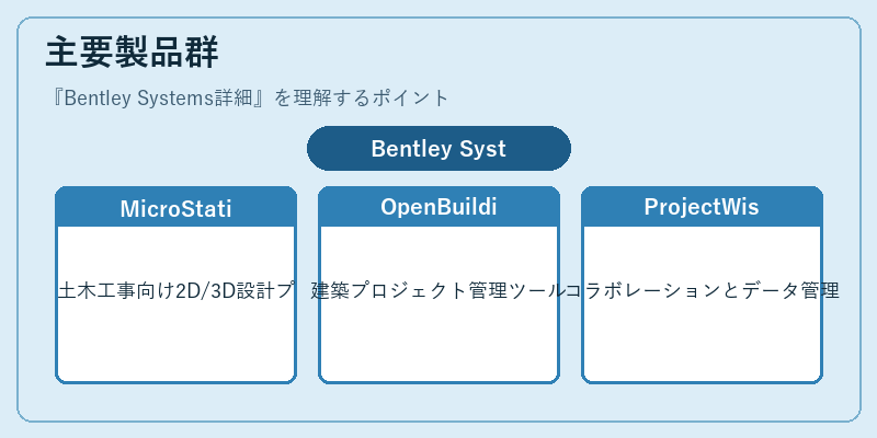 主要製品群