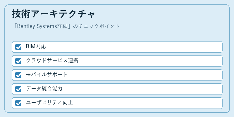 技術アーキテクチャ
