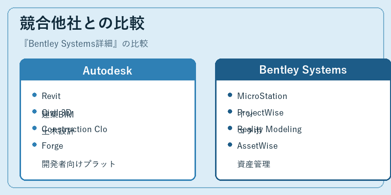 競合他社との比較