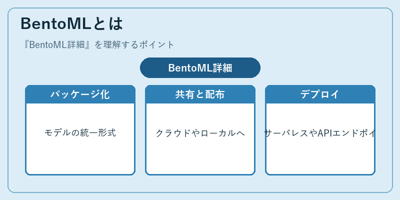 BentoMLとは