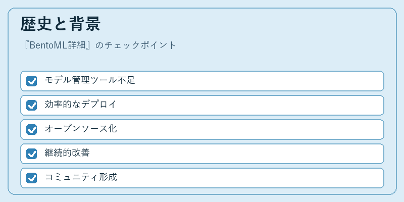 歴史と背景