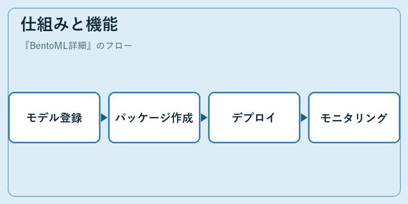 仕組みと機能
