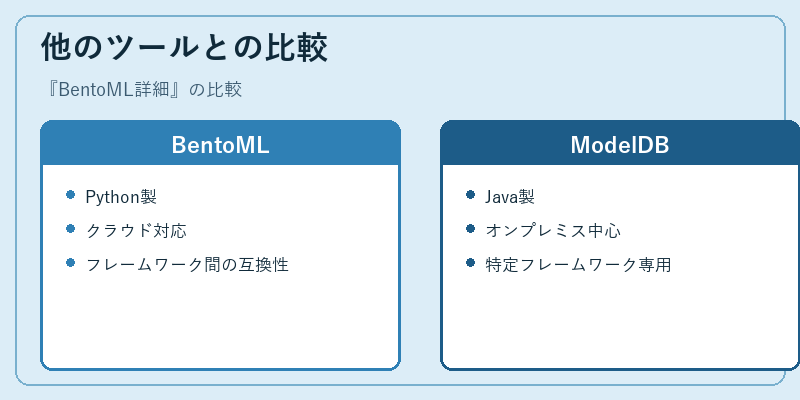 他のツールとの比較