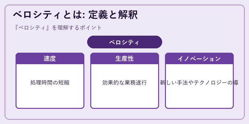 ベロシティとは: 定義と解釈