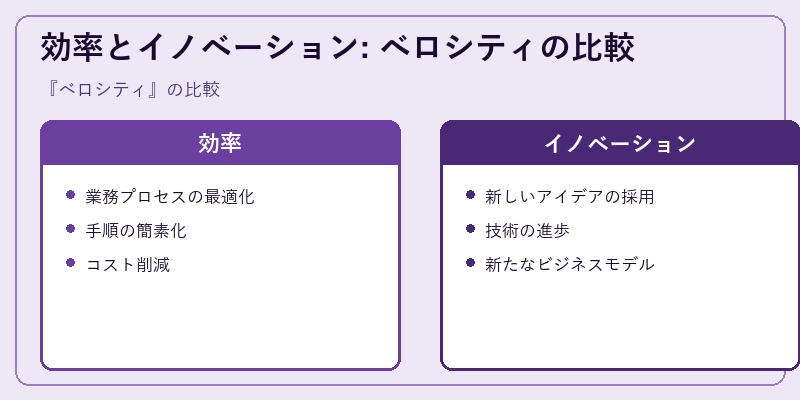 効率とイノベーション: ベロシティの比較