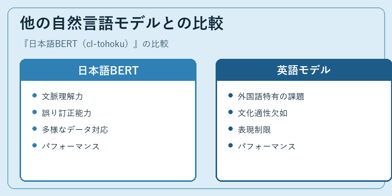 他の自然言語モデルとの比較