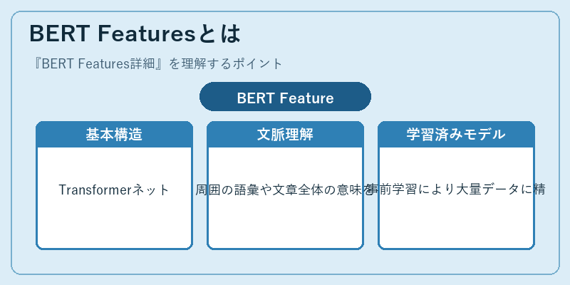 BERT Featuresとは