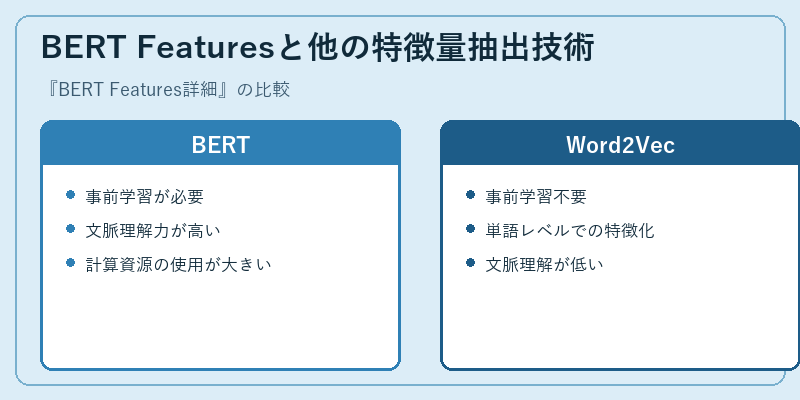BERT Featuresと他の特徴量抽出技術