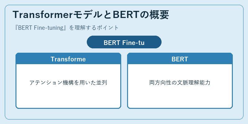TransformerモデルとBERTの概要
