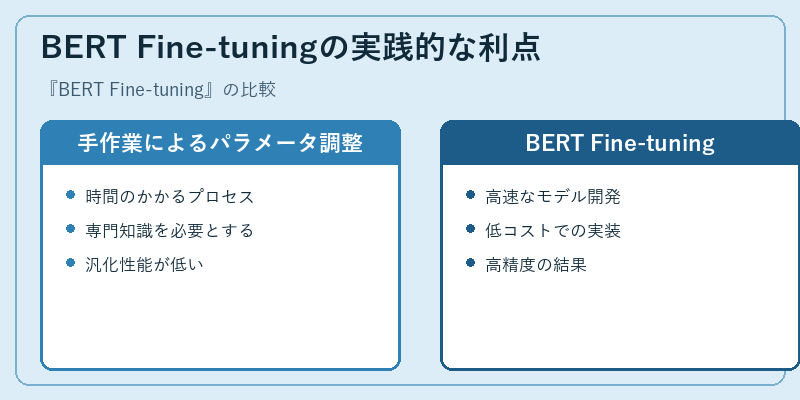 BERT Fine-tuningの実践的な利点