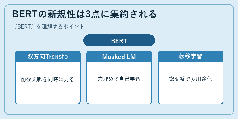 BERTの新規性は3点に集約される