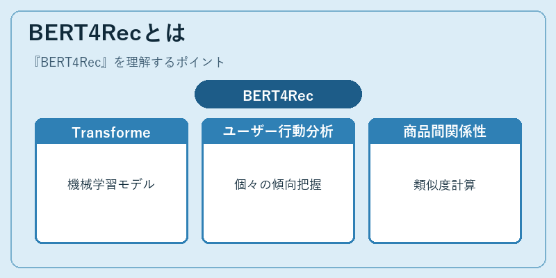 BERT4Recとは