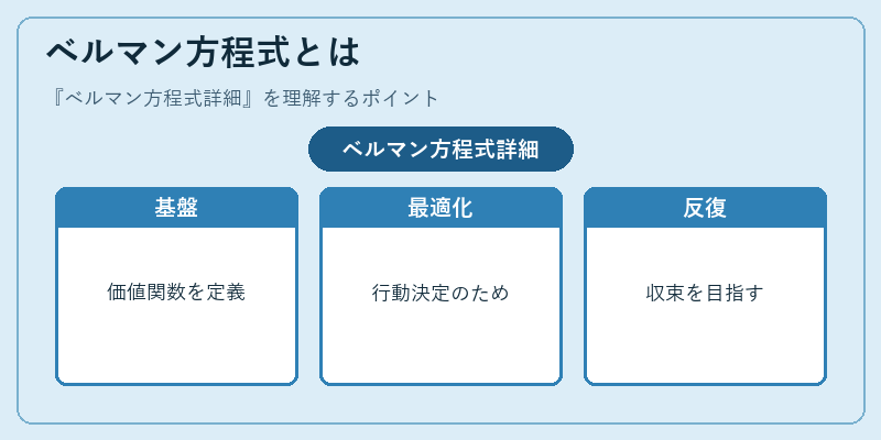 ベルマン方程式とは