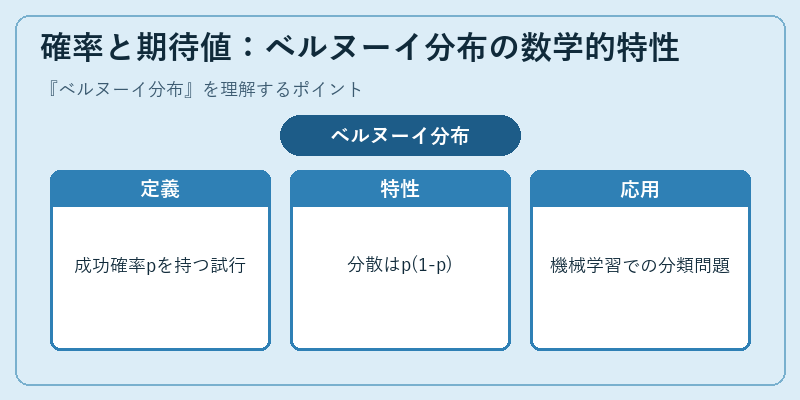確率と期待値:ベルヌーイ分布の数学的特性