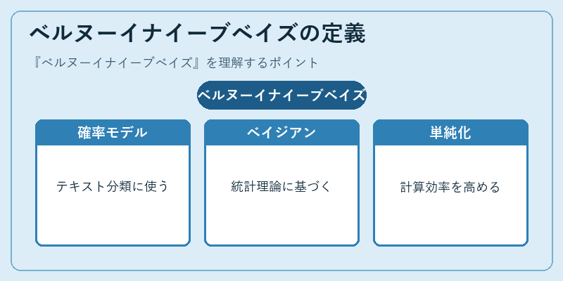 ベルヌーイナイーブベイズの定義