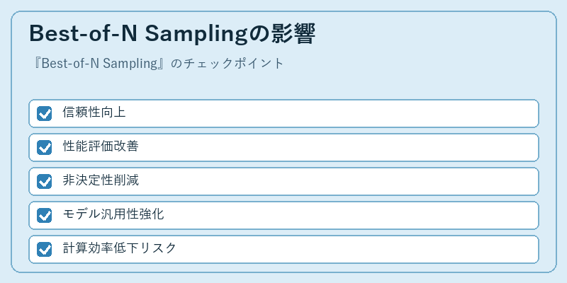 Best-of-N Samplingの影響