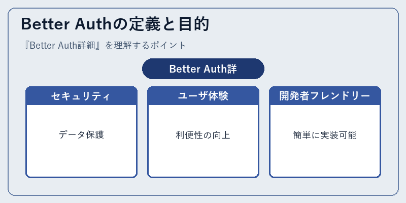 Better Authの定義と目的