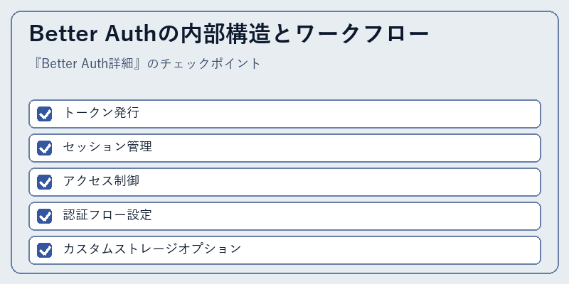 Better Authの内部構造とワークフロー