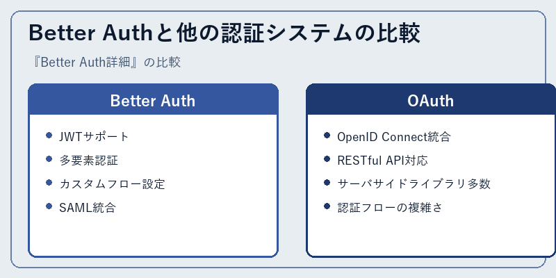 Better Authと他の認証システムの比較
