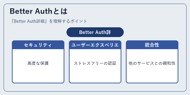 Better Authとは
