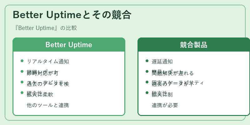 Better Uptimeとその競合