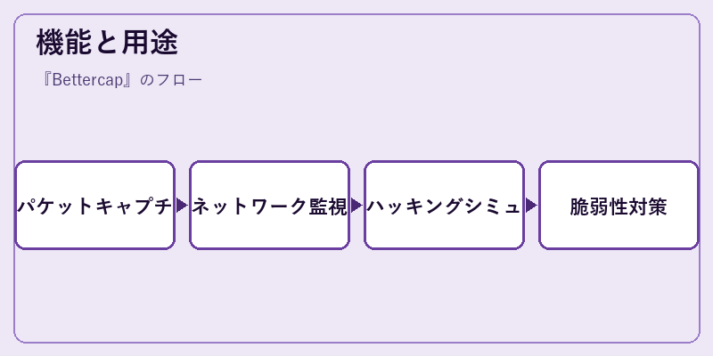 機能と用途